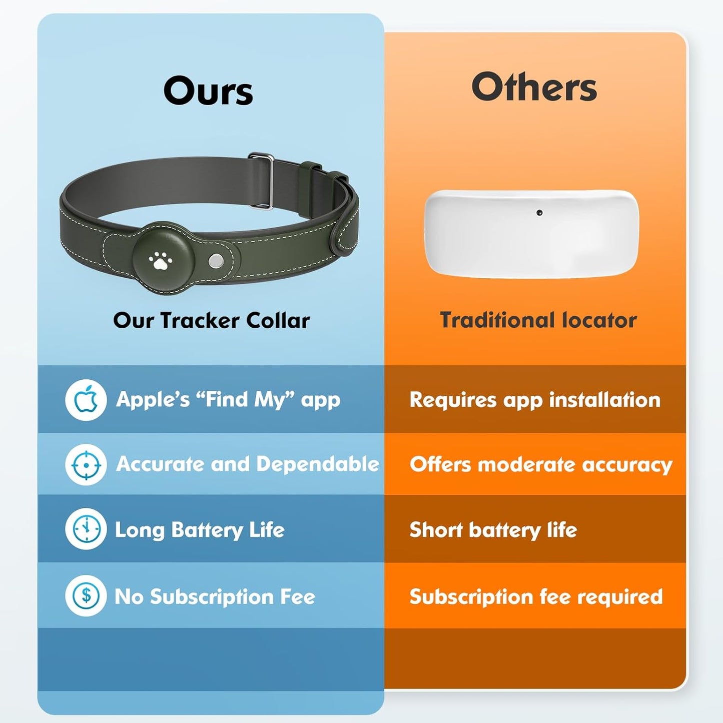 Shiropaws™ GPS Dog Collar
